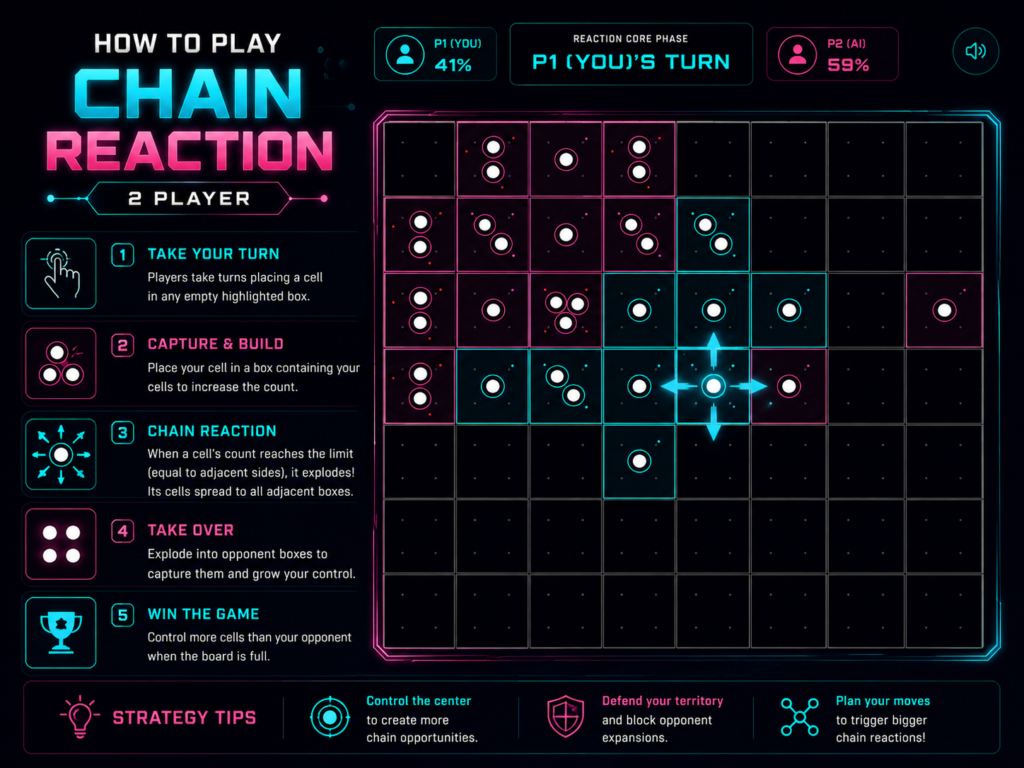 How to Play Chain Reaction 2 Player How to Play Chain Reaction 2 Player
