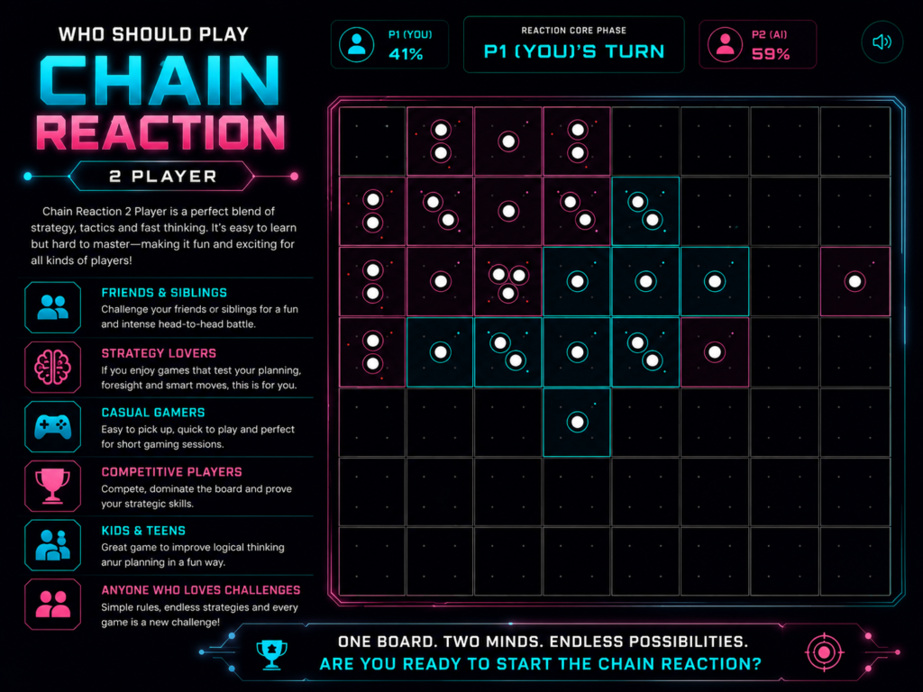 Who Should Play Chain Reaction 2 Player? Who Should Play Chain Reaction 2 Player?