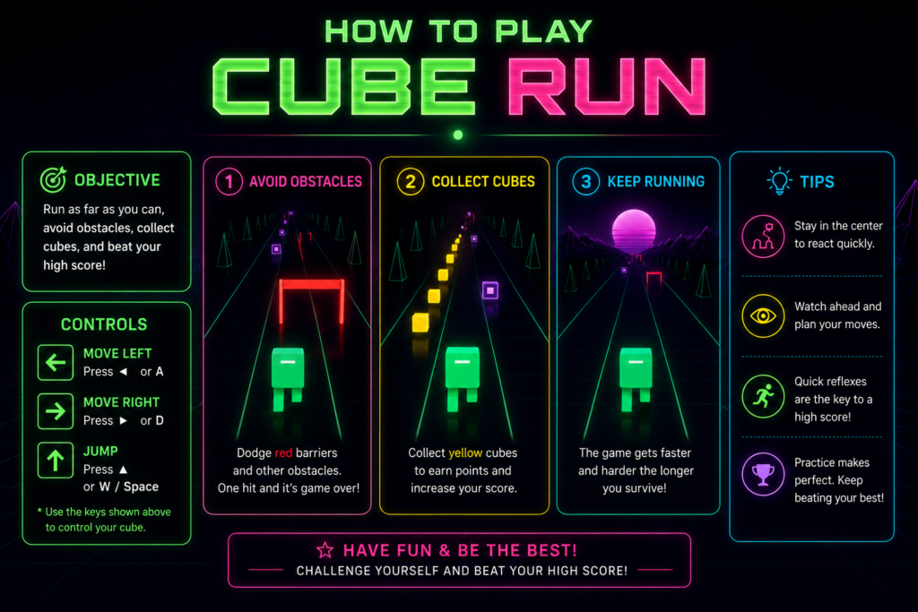 How to Play Cube Run How to Play Cube Run