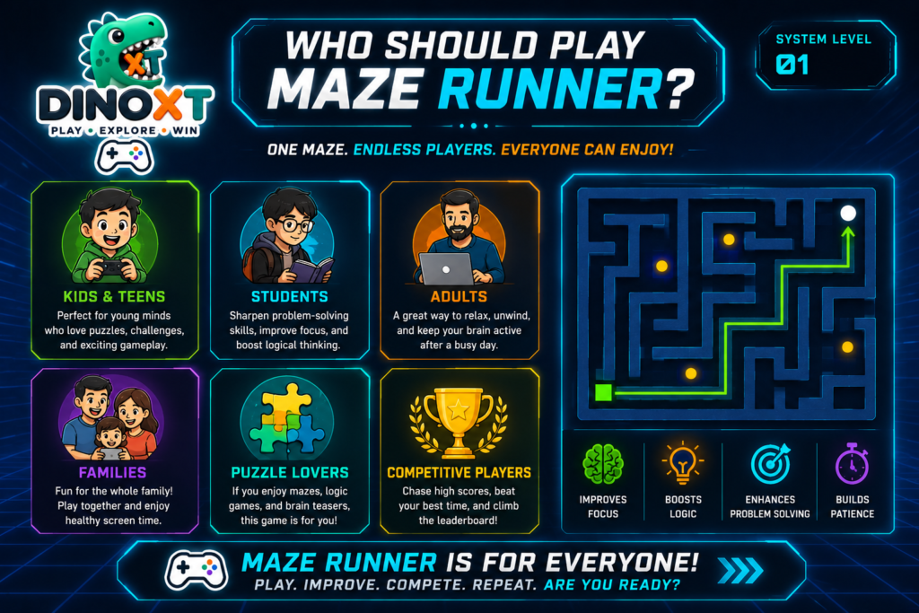 Who Should Play Maze Runner